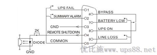 1 優(yōu)比施DB-9內(nèi)部接口線路