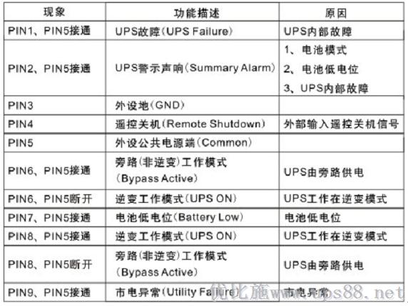 優(yōu)比施AS400接口腳位說明 優(yōu)比施AS400接口腳位說明