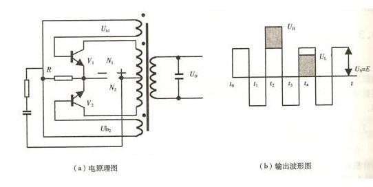 自激式推挽變換器