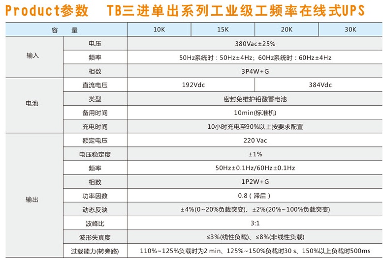 優(yōu)比施三進單出UPS電源 優(yōu)比施三進單出UPS電源