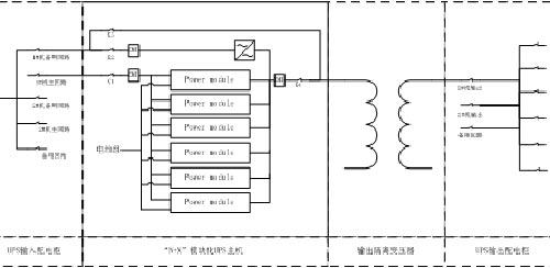 醫(yī)院數(shù)據(jù)機房UPS電源供電方案